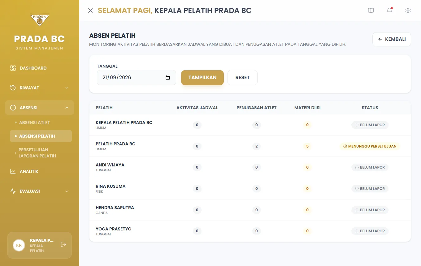 Absensi Pelatih: rekap harian aktivitas tiap pelatih (jadwal dibuat, penugasan, materi) beserta status lapor: Belum Lapor, Hadir, Ditolak.
