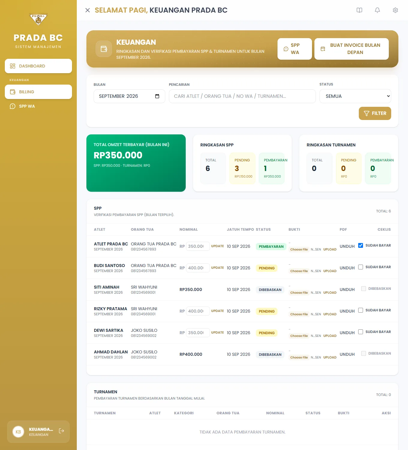 Dashboard Keuangan: total omzet terbayar, ringkasan SPP, ringkasan turnamen, dan tabel invoice SPP bulan terpilih.