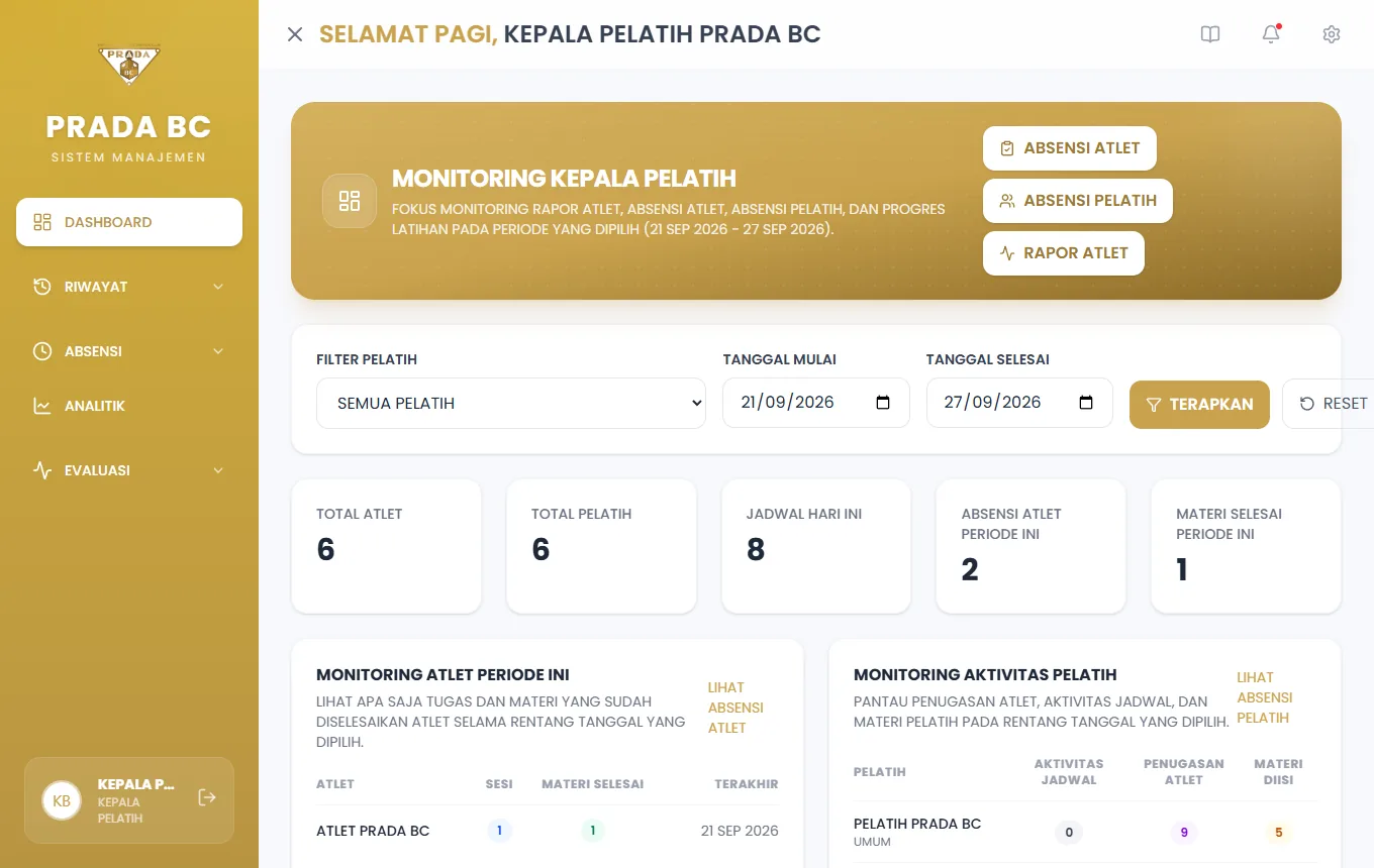 Dashboard Kepala Pelatih dengan filter pelatih dan rentang tanggal, monitoring progres atlet, dan performa pelatih.