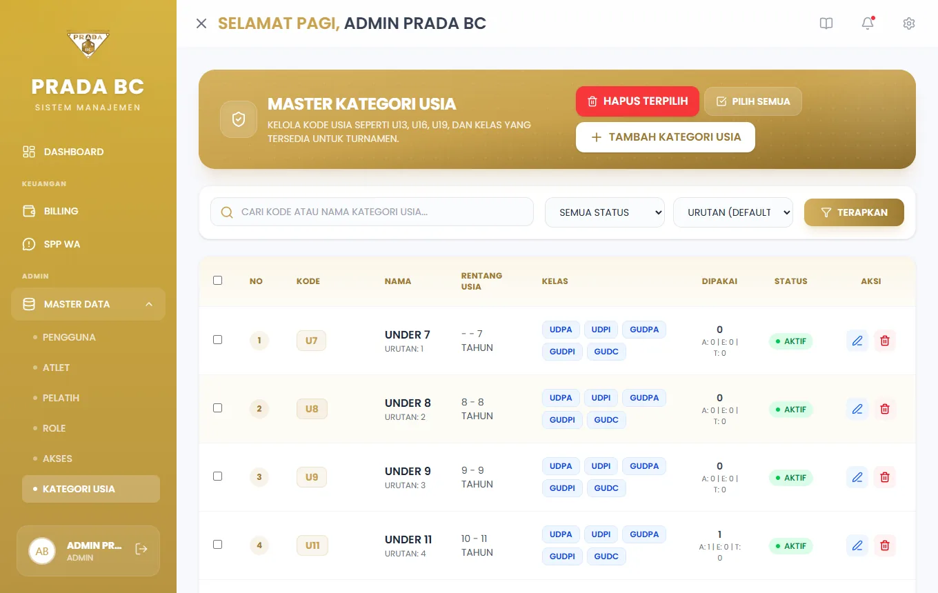 Kategori baru muncul di daftar.