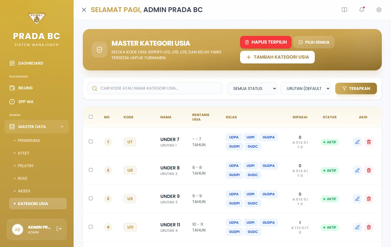 Daftar kategori usia dengan rentang usia, kelas tersedia, jumlah atlet, dan status.
