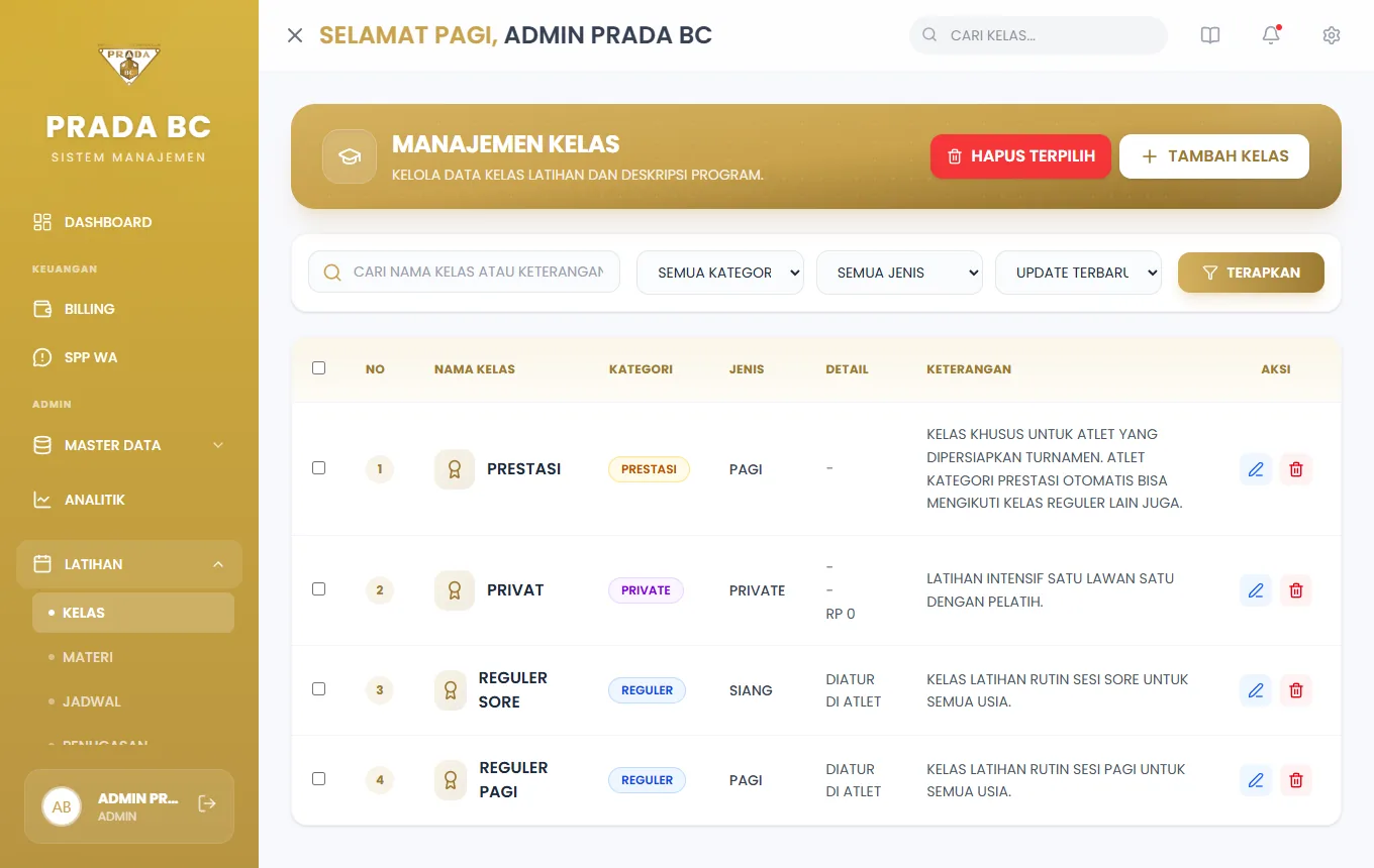Daftar kelas dengan kategori, jenis, hari, dan keterangan.
