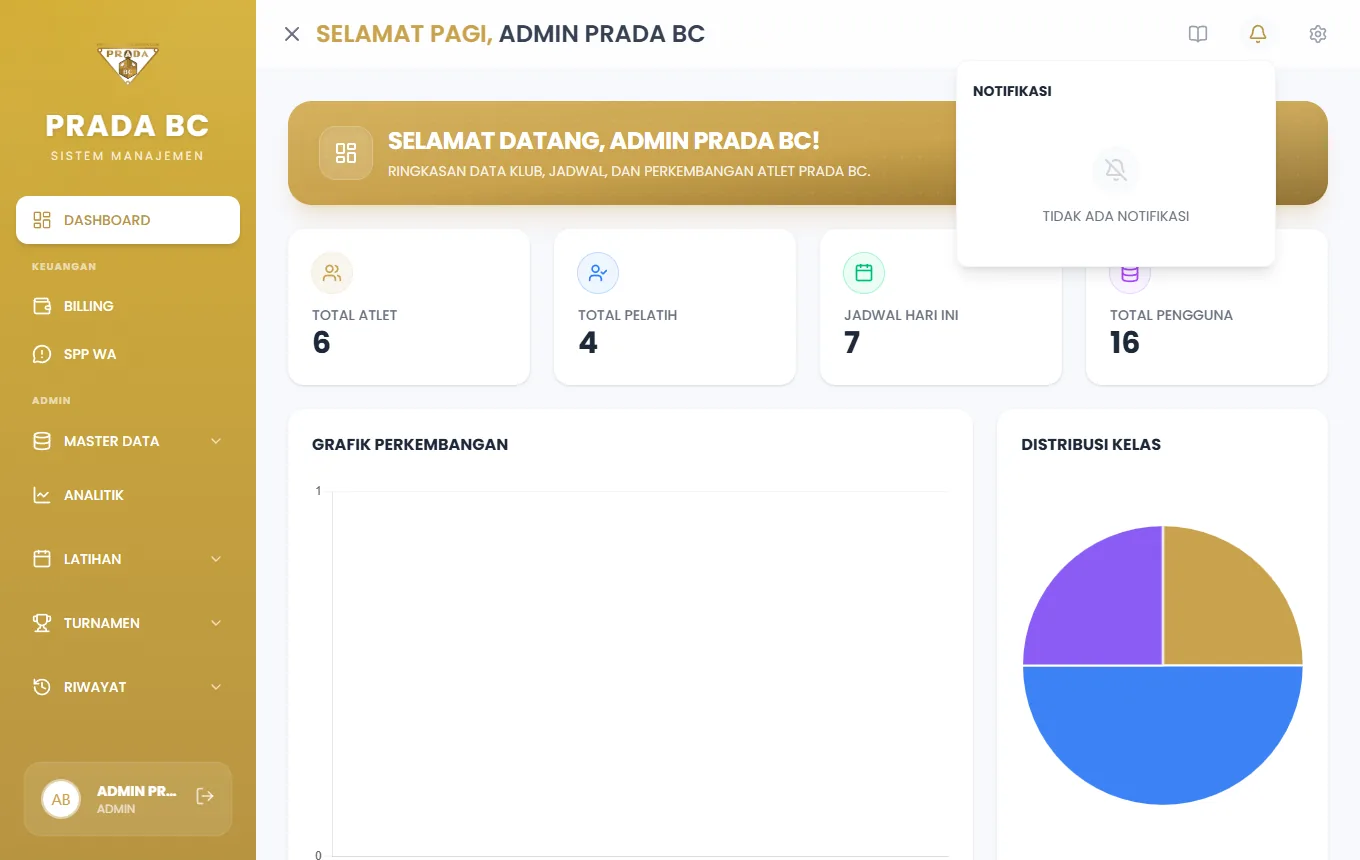 Ikon lonceng menampilkan notifikasi terbaru. Titik merah berarti ada yang belum dibaca; kepala dropdown menunjukkan jumlah "baru".