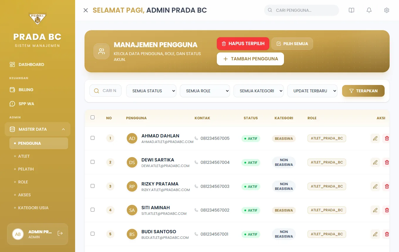 Daftar pengguna dengan pencarian, filter status/role/kategori, tombol Tambah Pengguna, dan aksi hapus massal.