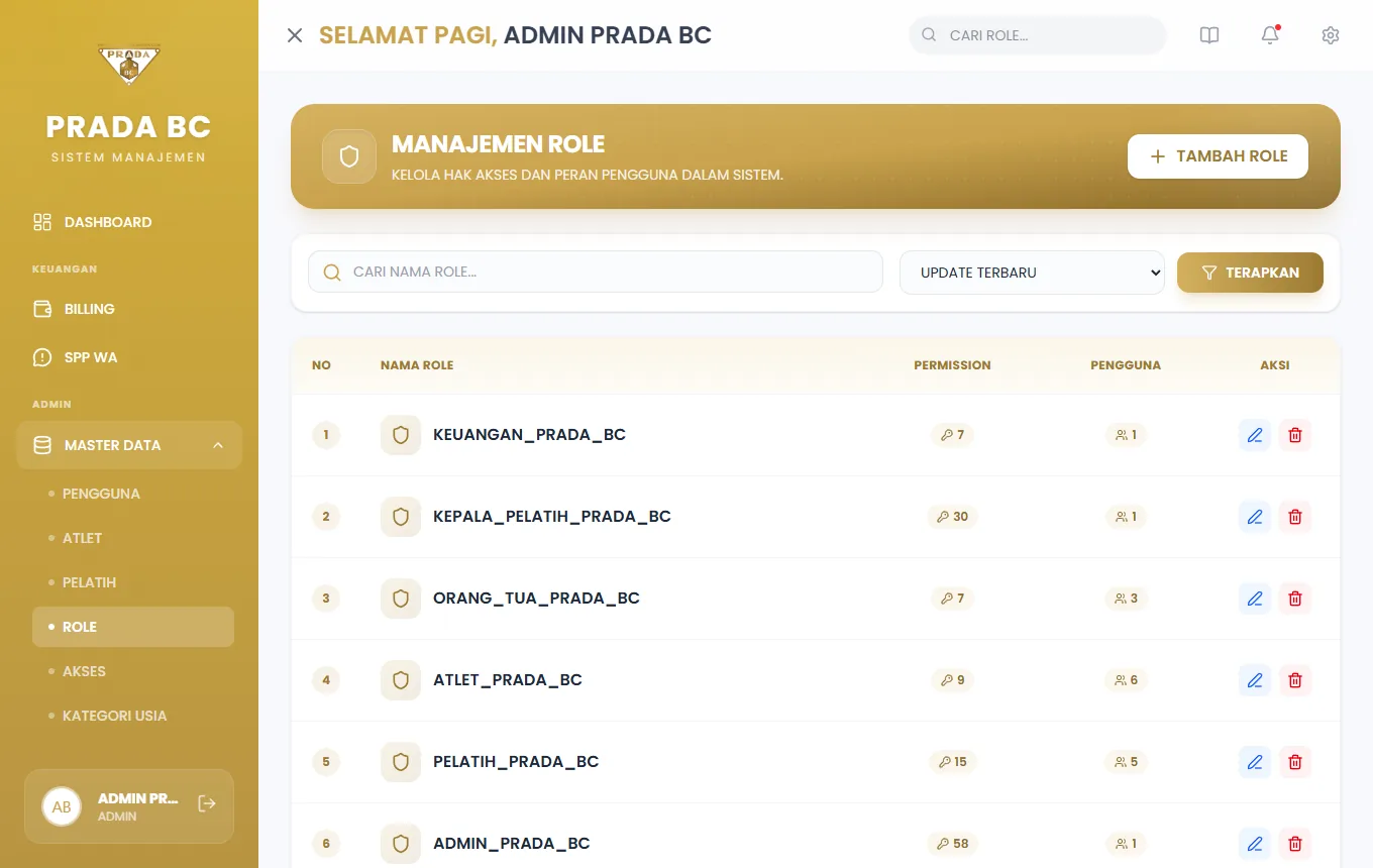 Daftar role beserta jumlah pengguna dan permission masing-masing.